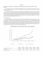 5. Market for Registrant's Common Equity, Related Shareholder Matters and Issuer Purchases of Equity Securities