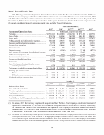 6. Selected Financial Data