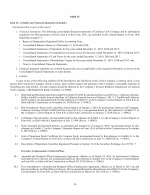 15. Exhibits and Financial Statement Schedules