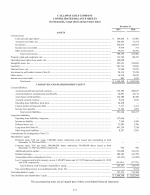 - Consolidated Balance Sheets