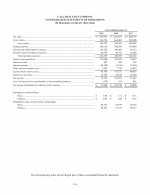 - Consolidated Statements of Operations