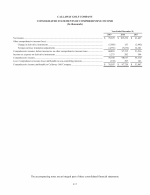 - Consolidated Statements of Comprehensive Income