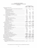 - Consolidated Statements of Cash Flows