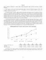 5. Market for Registrant's Common Equity, Related Shareholder Matters and Issuer Purchases of Equity Securities