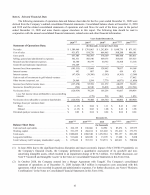 6. Selected Financial Data