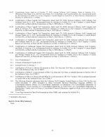 16. Form 10-K Summary