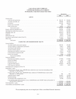 - Consolidated Balance Sheets