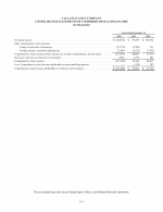 - Consolidated Statements of Comprehensive (Loss) Income