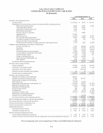 - Consolidated Statements of Cash Flows