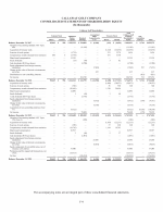 - Consolidated Statements of Shareholders' Equity