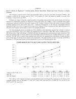 5. Market for Registrant's Common Equity, Related Shareholder Matters and Issuer Purchases of Equity Securities