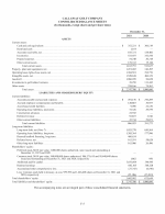 - Consolidated Balance Sheets