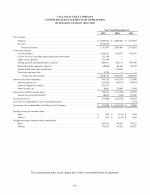 - Consolidated Statements of Operations