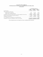 - Consolidated Statements of Comprehensive Income (Loss)