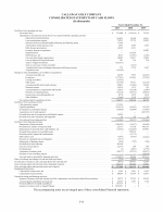 - Consolidated Statements of Cash Flows