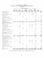 - Consolidated Statements of Shareholders' Equity