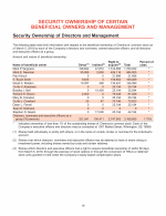 Security Ownership of Certain Beneficial Owners and Management