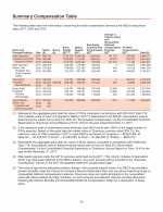 - Executive Compensation Tables