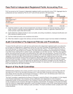 - Fees Paid to Independent Registered Public Accounting Firm