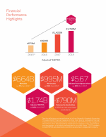 Financial Performance Highlights