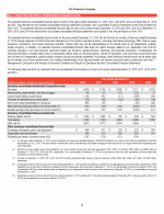 6. Selected Historical Consolidated Financial Data