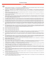 Exhibit Index