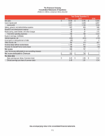 - Consolidated Statements of Operations
