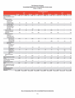 - Consolidated Statements of Comprehensive Income (Loss)