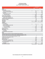 - Consolidated Balance Sheets