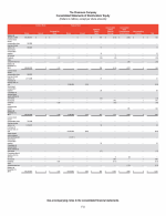 - Consolidated Statements of Stockholders' Equity