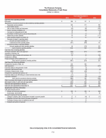 - Consolidated Statements of Cash Flows