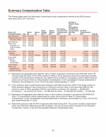 - Executive Compensation Tables