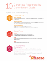 10 Corporate Responsibility Commitment Goals