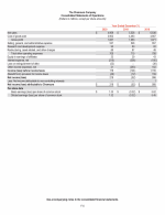 - Consolidated Statements of Operations