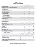 - Consolidated Statements of Cash Flows