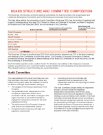 Board Structure and Committee Composition