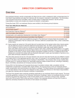 Director Compensation