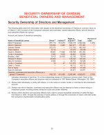 Security Ownership of Certain Beneficial Owners and Management