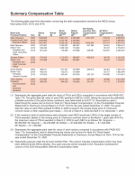 - Executive Compensation Tables