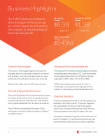 Business Highlights
