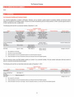 1B. Unresolved Staff Comments
