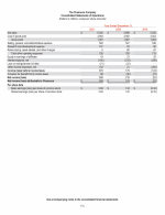 - Consolidated Statements of Operations