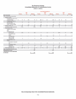 - Consolidated Statements of Comprehensive Income