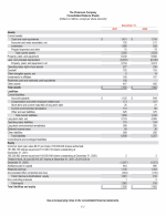 - Consolidated Balance Sheets