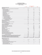 - Consolidated Statements of Cash Flows