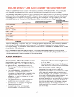 Board Structure and Committee Composition