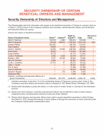 Security Ownership of Certain Beneficial Owners and Management