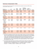- Executive Compensation Tables