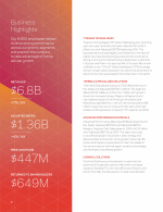 Business Highlights