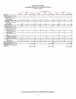 - Consolidated Statements of Comprehensive Income